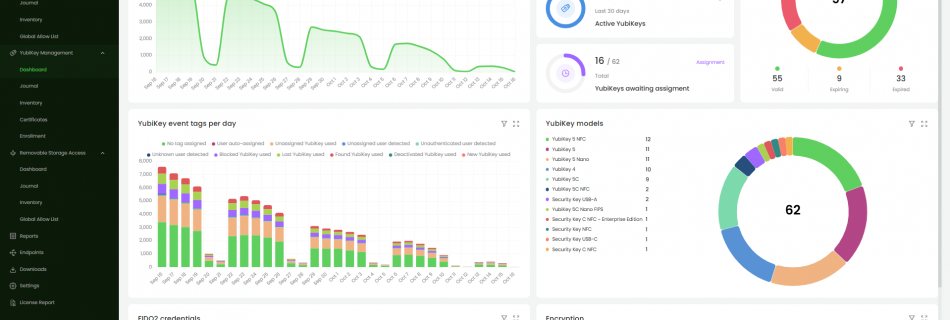 Appterix 3.4 dashboard FIDO2 report