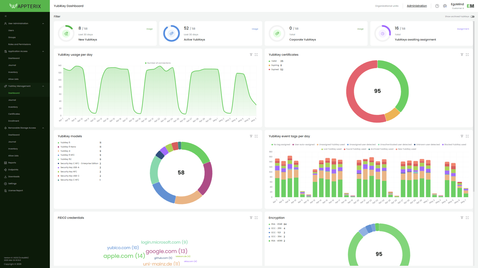 Appterix YubiKey LifeCycle Management