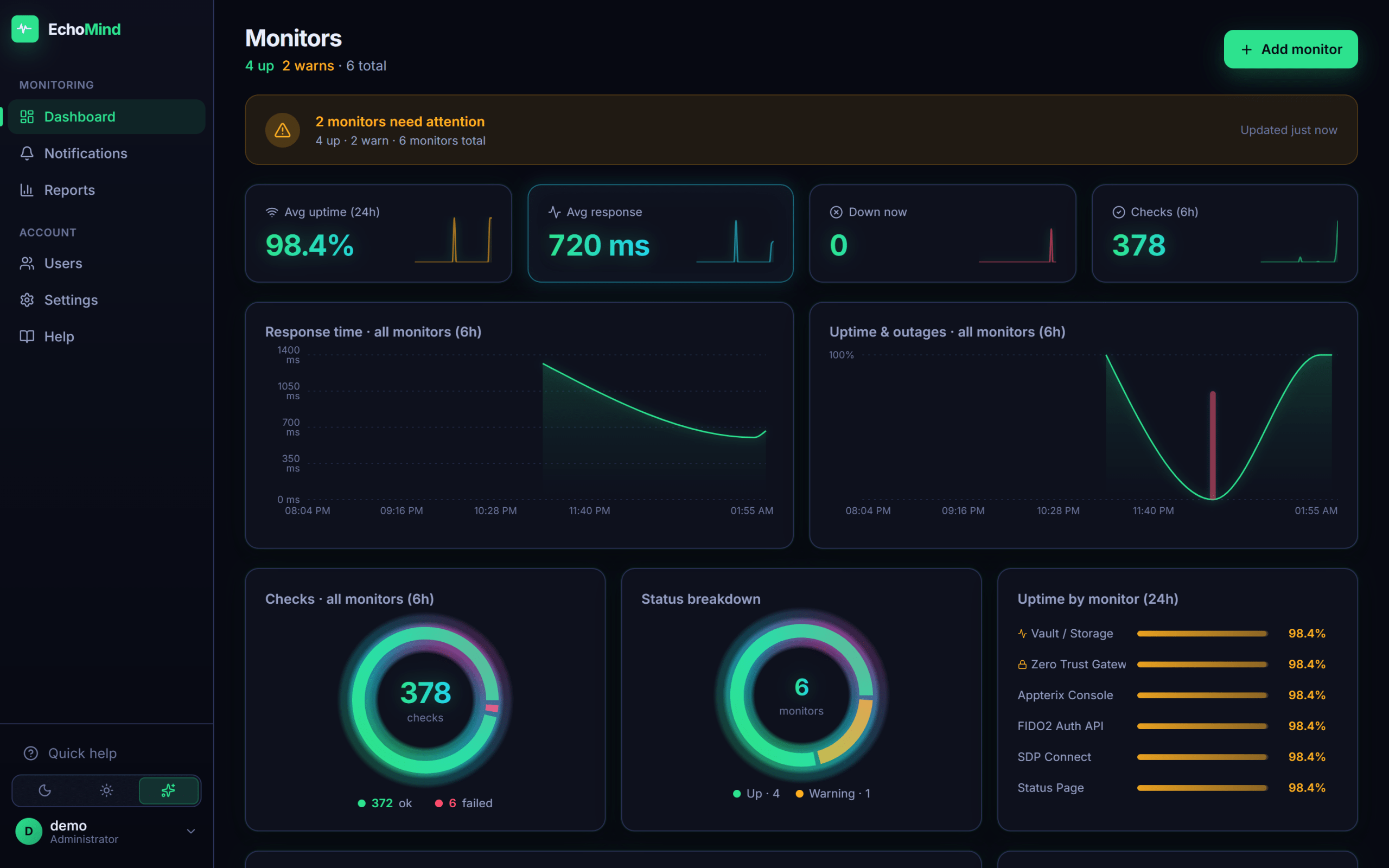 EchoMind - Das Monitoring Ihrer lokalen Anwendungsserver 12 EchoMind dashboard