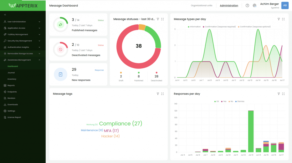 Appterix Awareness Management11 e1785918491981