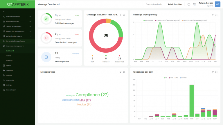 Appterix Awareness Management11 e1785918491981